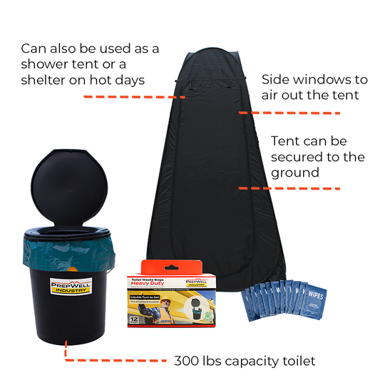 PrepWell Industry® Kits