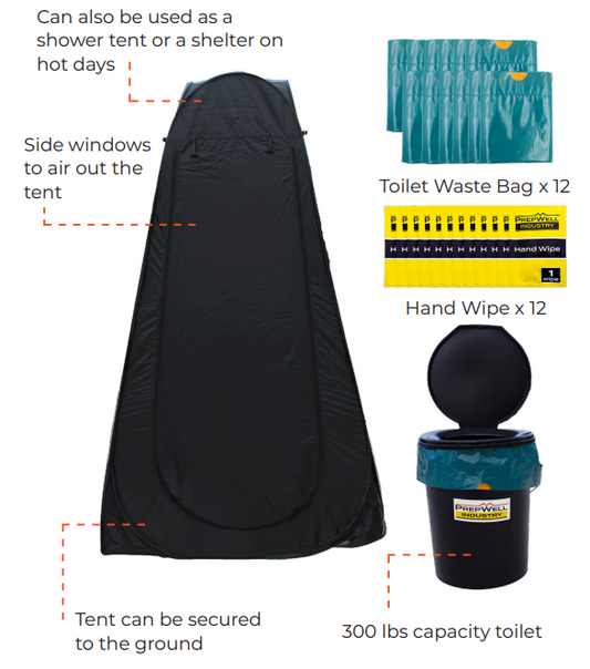 PrepWell Industry® Kits