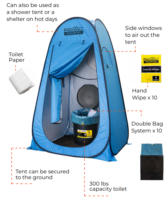 PrepWell Industry® Kits